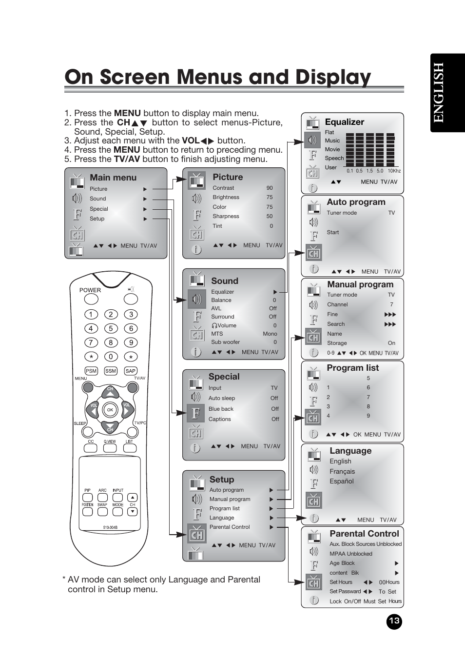 On screen menus and display, English, Equalizer | Auto program, Manual program, Language, Parental control, Program iist, Main menu, Picture | Kreisen KR-320T User Manual | Page 13 / 31