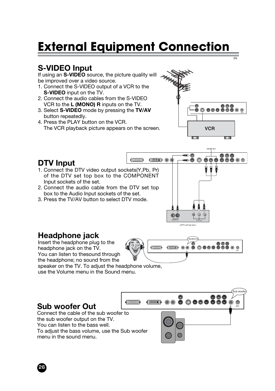 External equipment connection, Headphone jack, Dtv input | S-video input, Sub woofer out | Kreisen KR-320T User Manual | Page 26 / 31