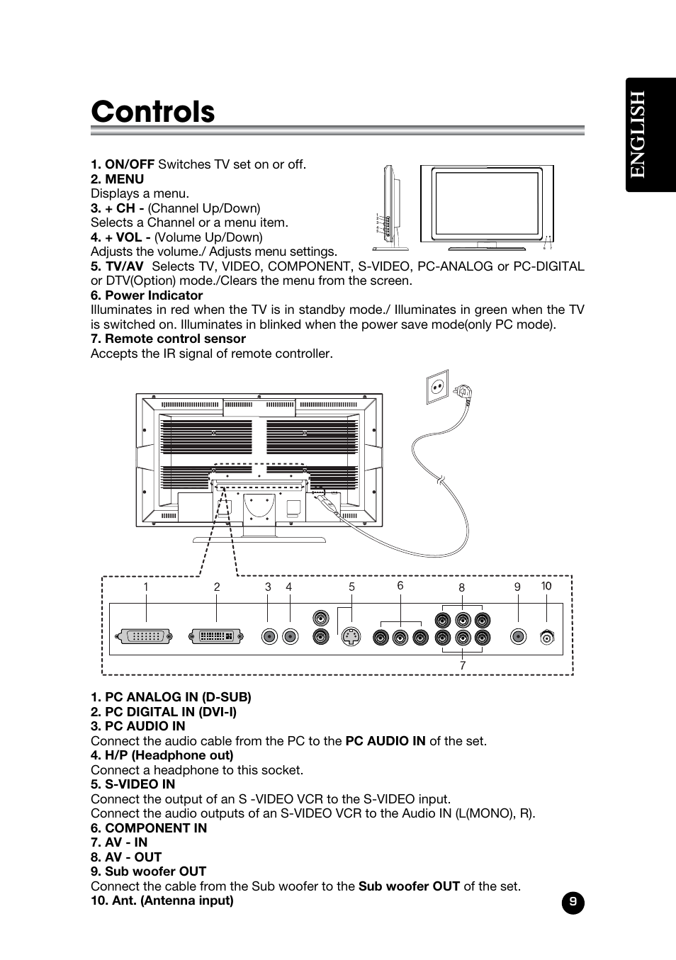 Controls, English | Kreisen KR-320T User Manual | Page 9 / 31