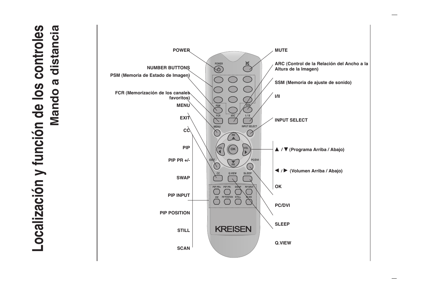 Localizaci—n y funci—n de los controles, Mando a distancia, Kreisen | Kreisen KR-270T User Manual | Page 50 / 88