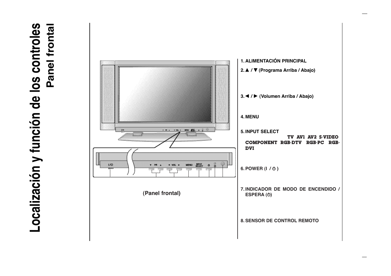 Localizaci—n y funci—n de los controles, Panel frontal | Kreisen KR-270T User Manual | Page 52 / 88