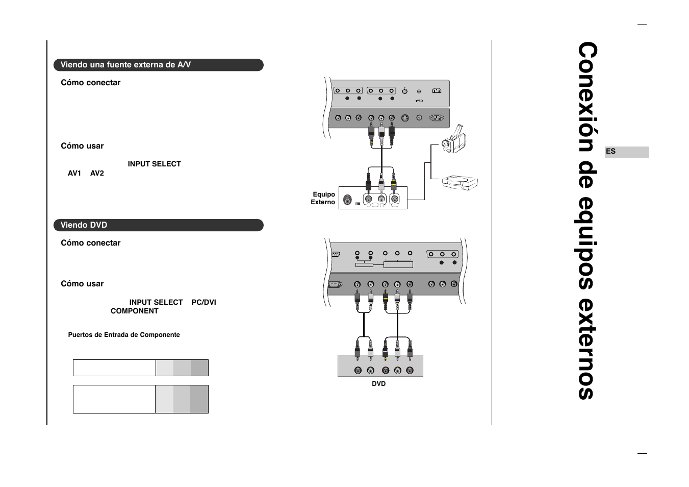 Conexi—n de equipos externos, Viendo una fuente externa de a/v c—mo conectar, C—mo usar | Viendo dvd c—mo conectar | Kreisen KR-270T User Manual | Page 57 / 88