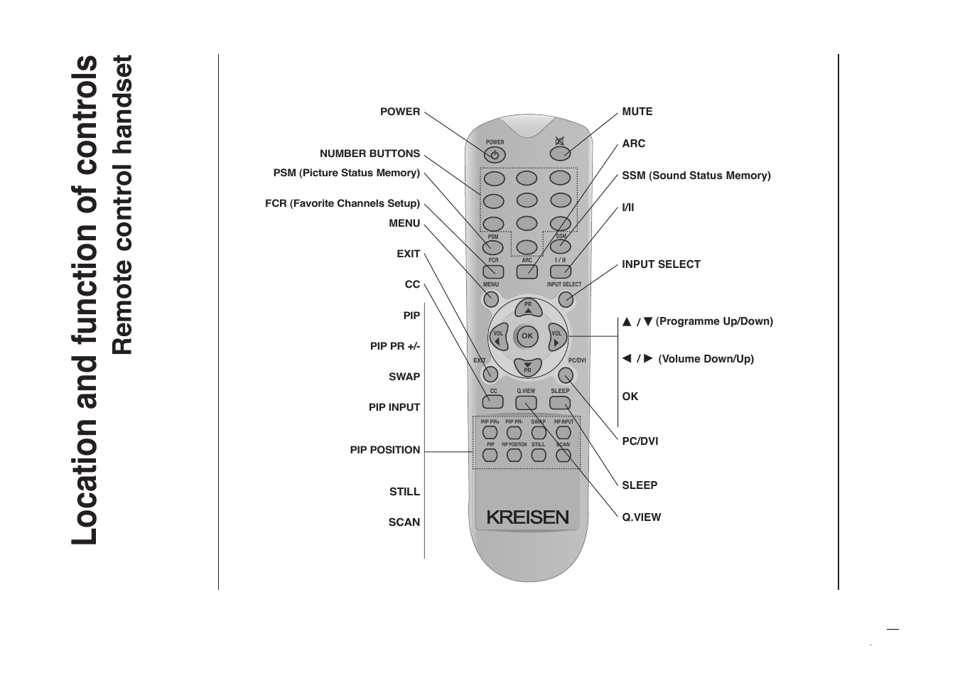 Location and function of controls, Remote control handset, Kreisen | Kreisen KR-270T User Manual | Page 6 / 88