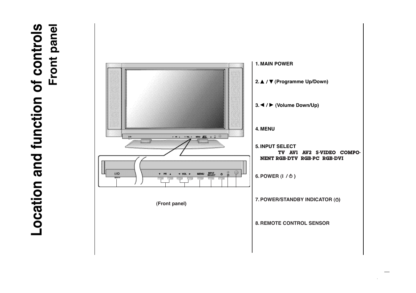 Location and function of controls, Front panel | Kreisen KR-270T User Manual | Page 8 / 88