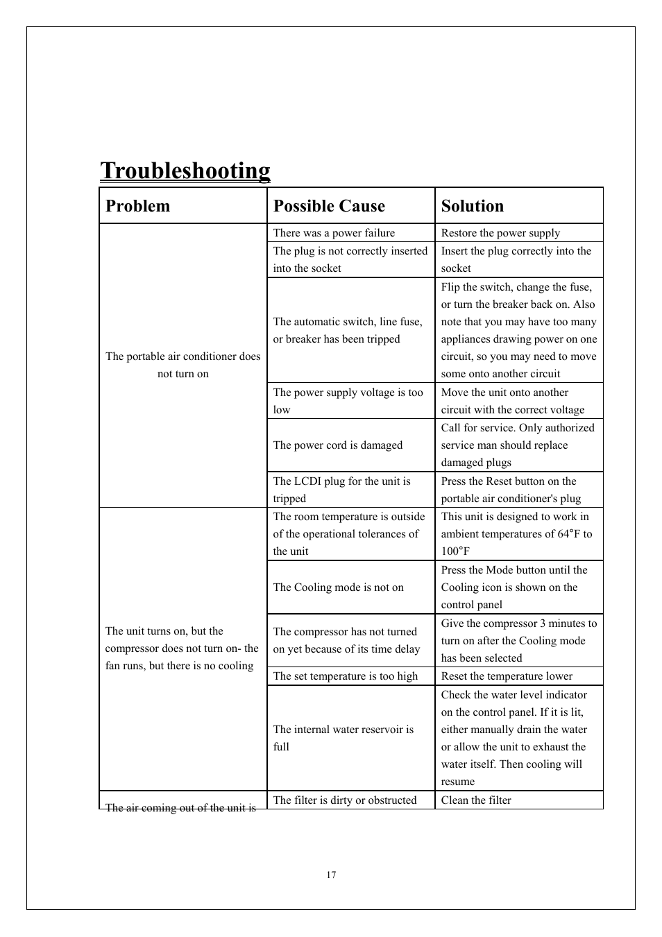 Troubleshooting, Problem possible cause solution | KoldFront PAC9000 User Manual | Page 18 / 23