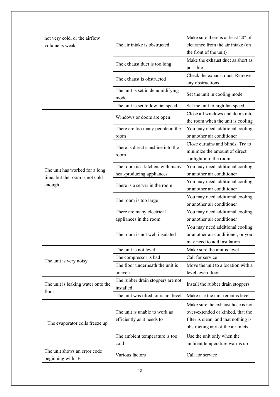 KoldFront PAC9000 User Manual | Page 19 / 23