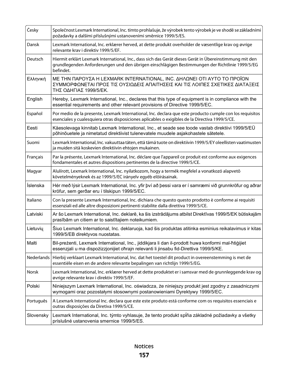 Konftel G510-7276-00 User Manual | Page 159 / 170