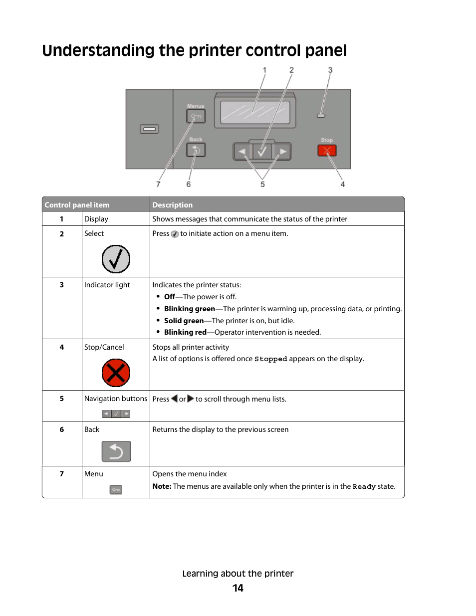 Understanding the printer control panel | Konftel G510-7276-00 User Manual | Page 16 / 170