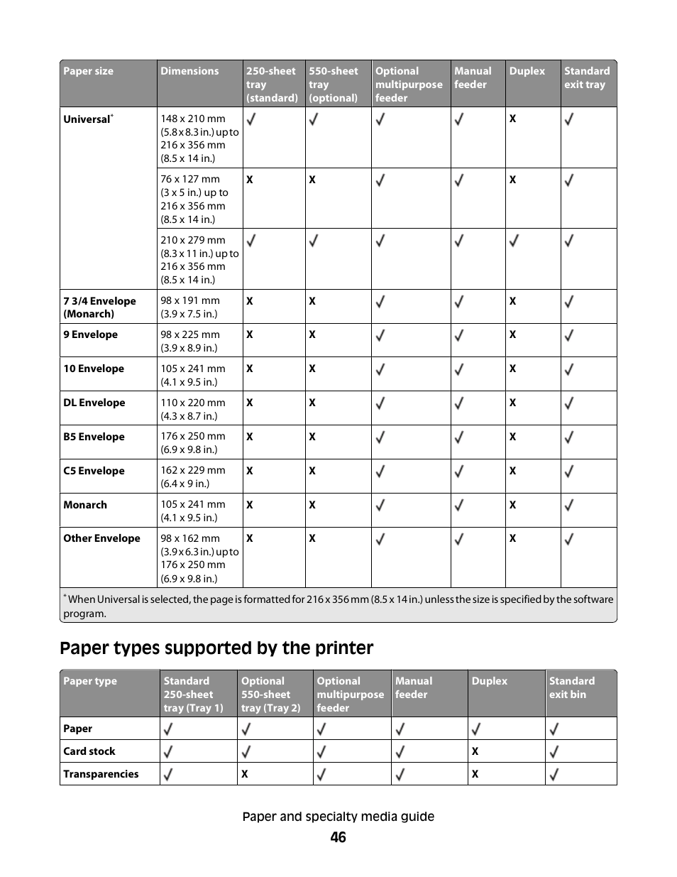 Paper types supported by the printer | Konftel G510-7276-00 User Manual | Page 48 / 170