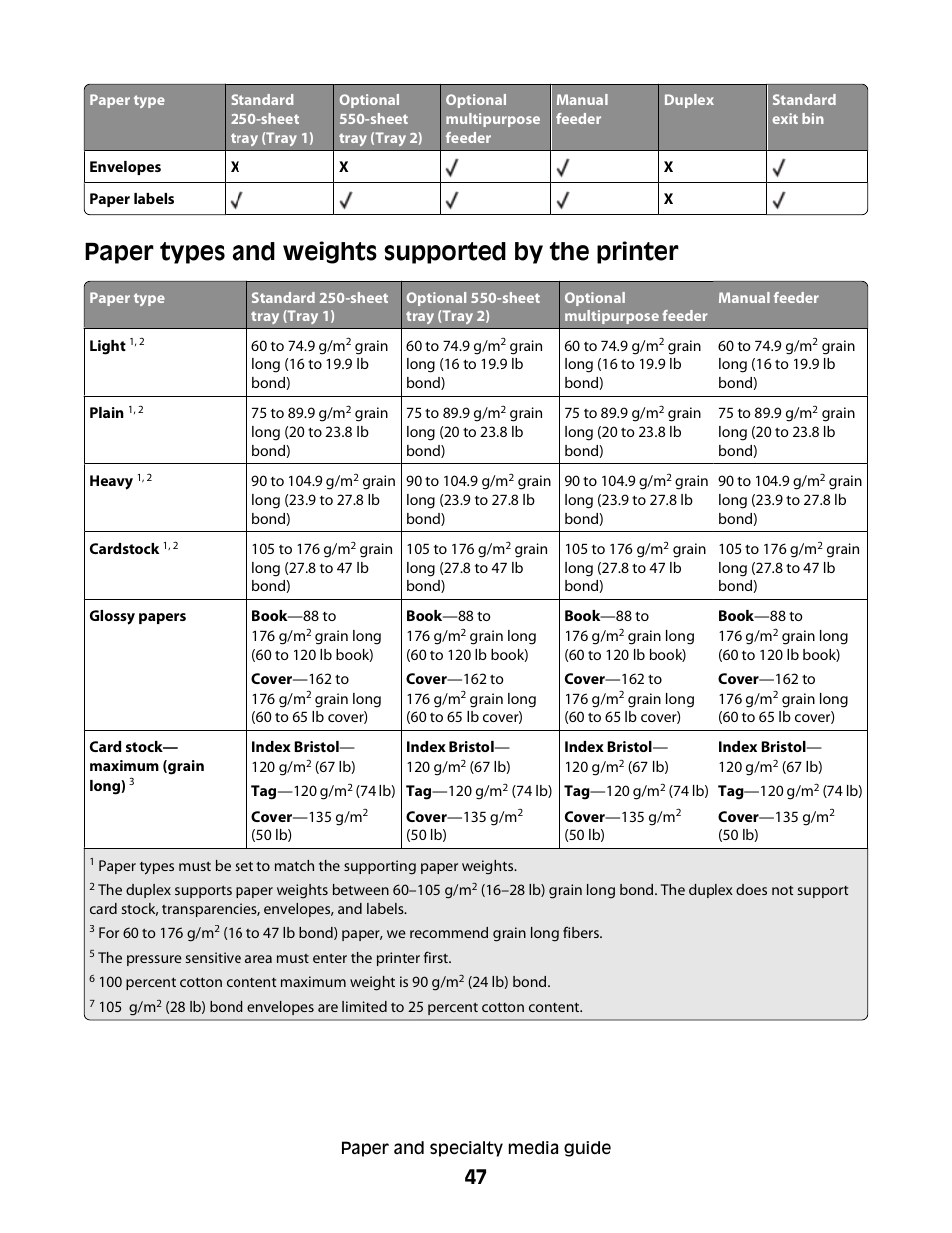 Paper types and weights supported by the printer | Konftel G510-7276-00 User Manual | Page 49 / 170