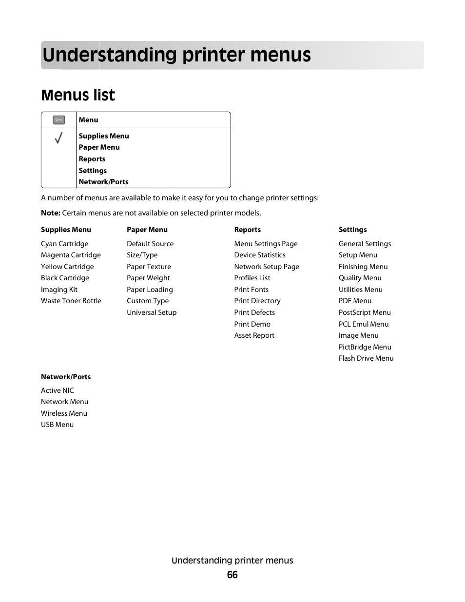 Understanding printer menus, Menus list | Konftel G510-7276-00 User Manual | Page 68 / 170