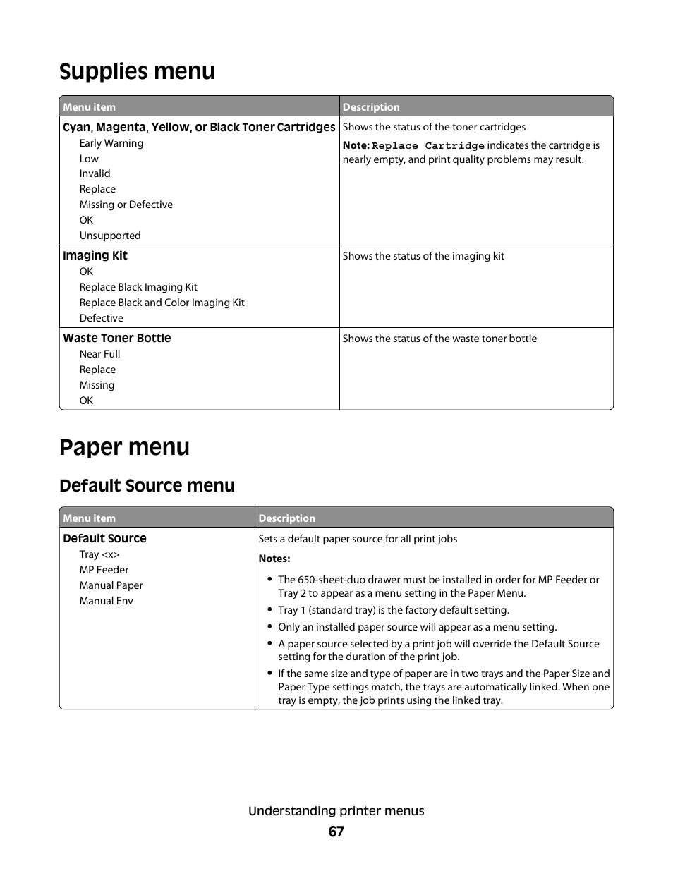 Supplies menu, Paper menu, Default source menu | Konftel G510-7276-00 User Manual | Page 69 / 170