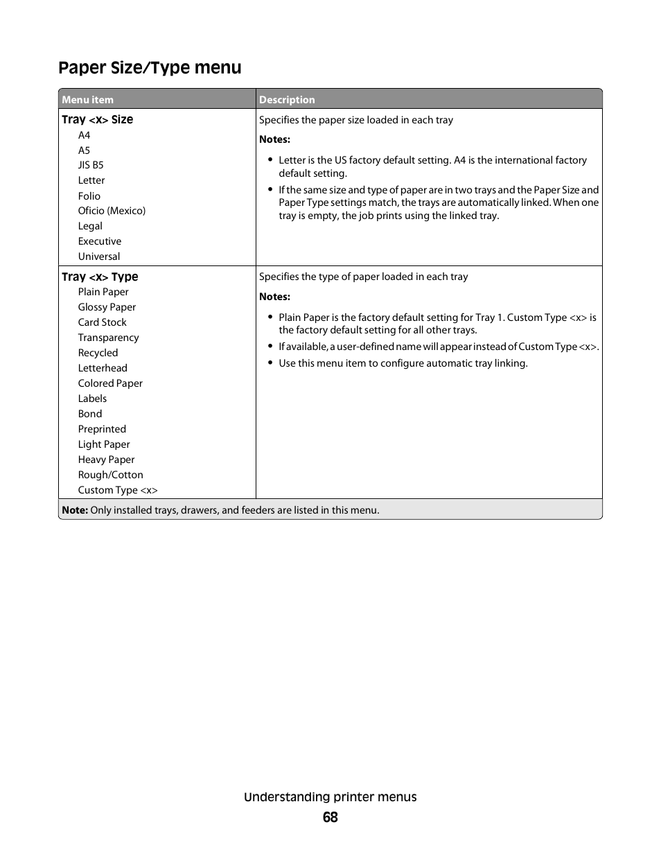 Paper size/type menu | Konftel G510-7276-00 User Manual | Page 70 / 170