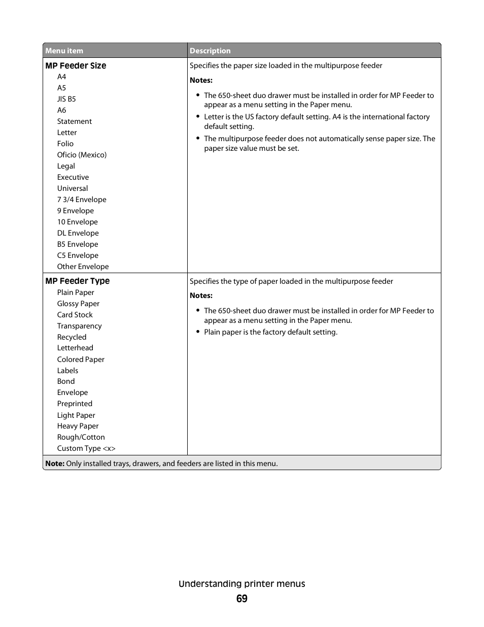 Konftel G510-7276-00 User Manual | Page 71 / 170