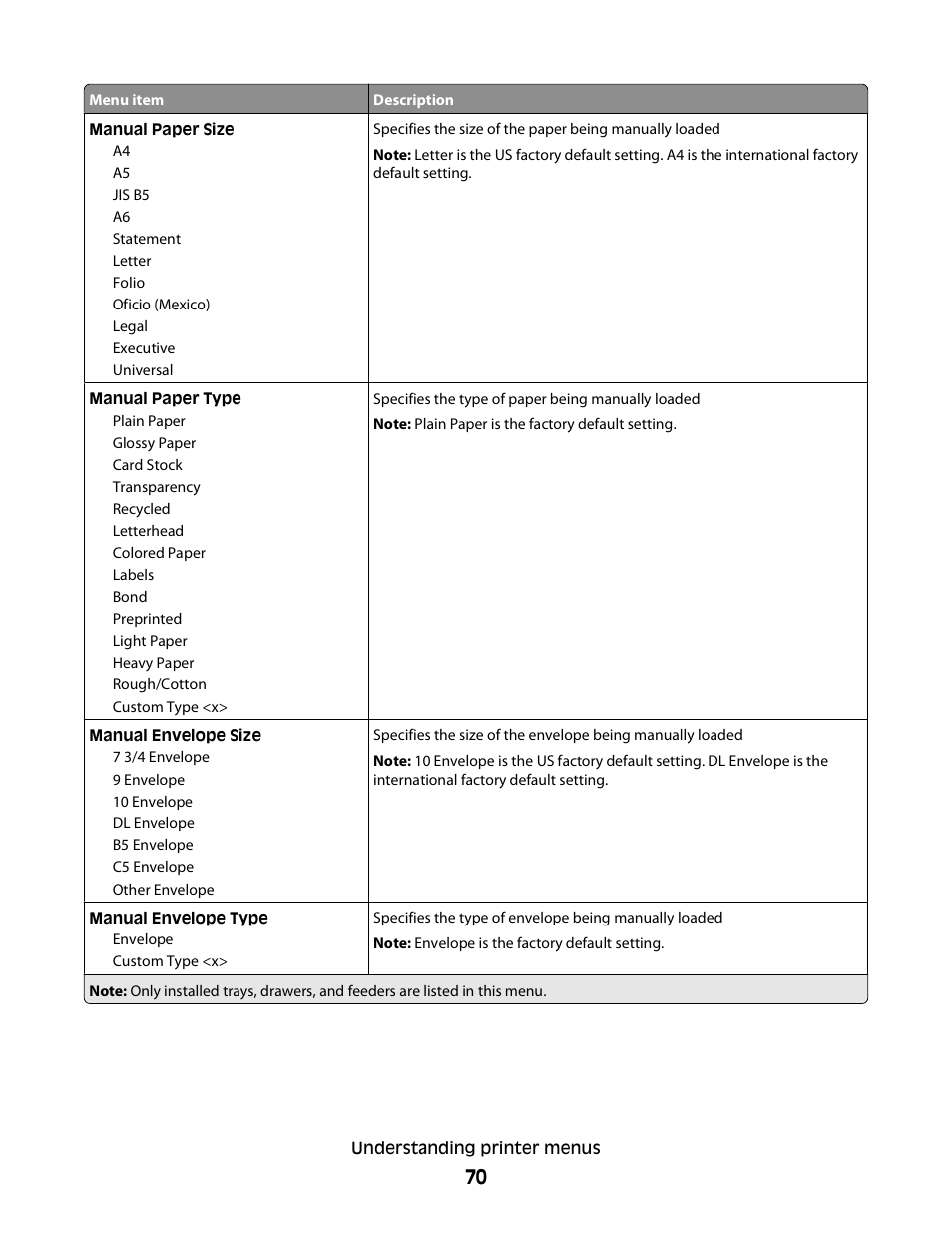 Konftel G510-7276-00 User Manual | Page 72 / 170