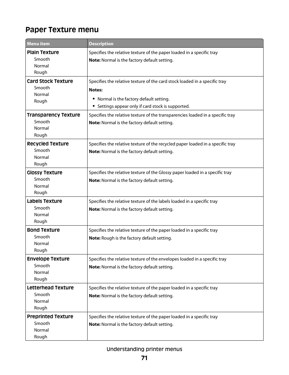 Paper texture menu | Konftel G510-7276-00 User Manual | Page 73 / 170