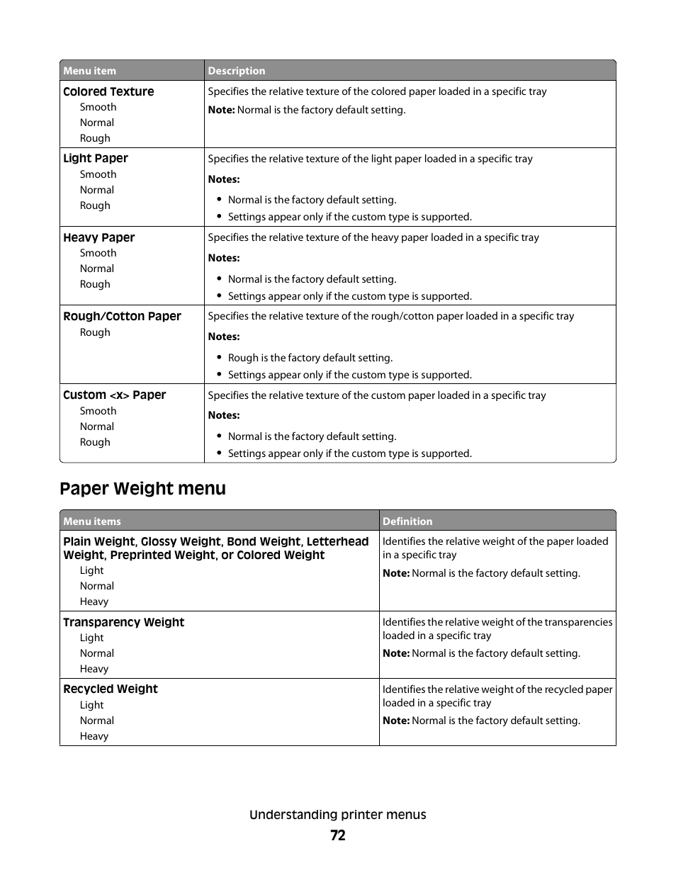 Paper weight menu | Konftel G510-7276-00 User Manual | Page 74 / 170