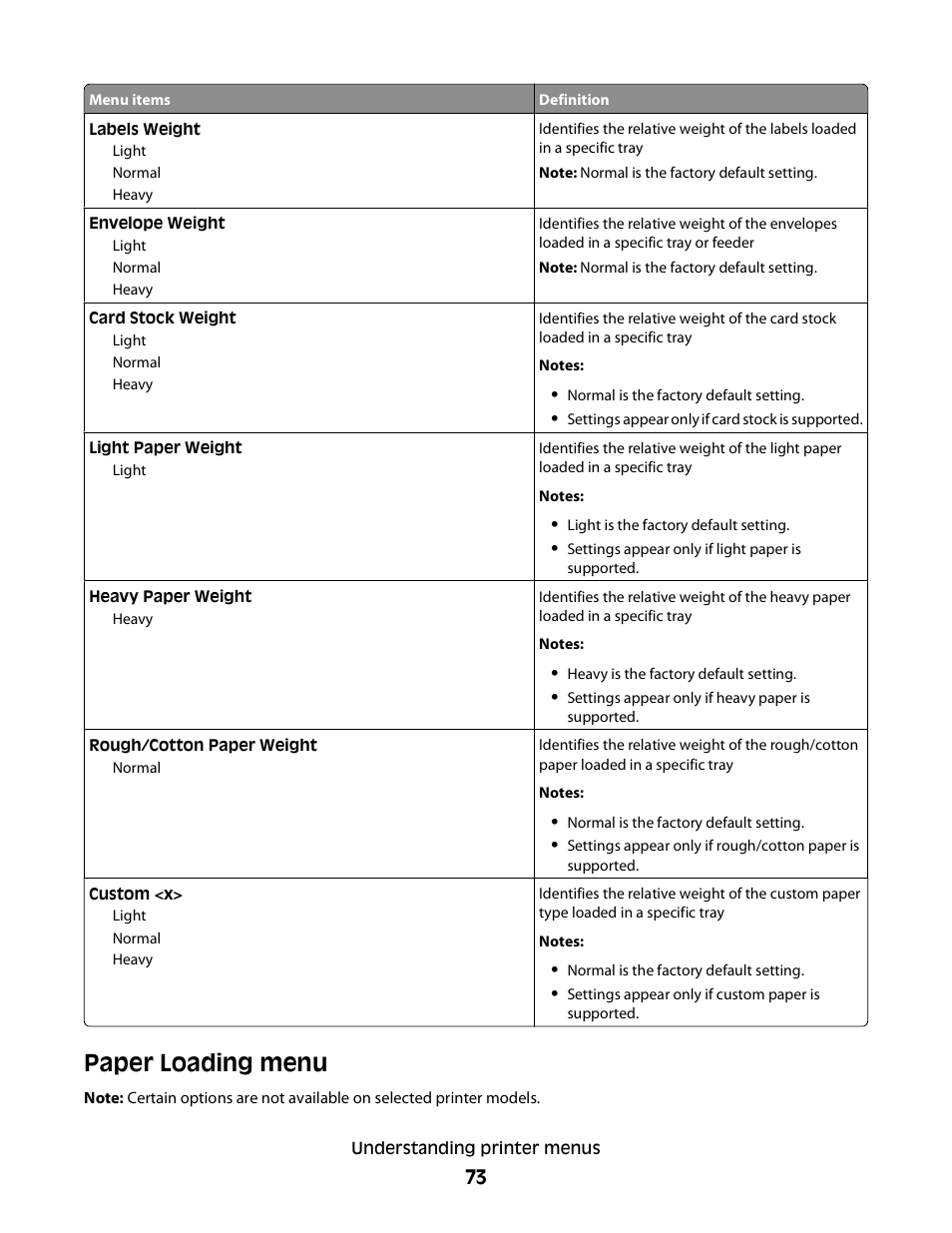 Paper loading menu | Konftel G510-7276-00 User Manual | Page 75 / 170