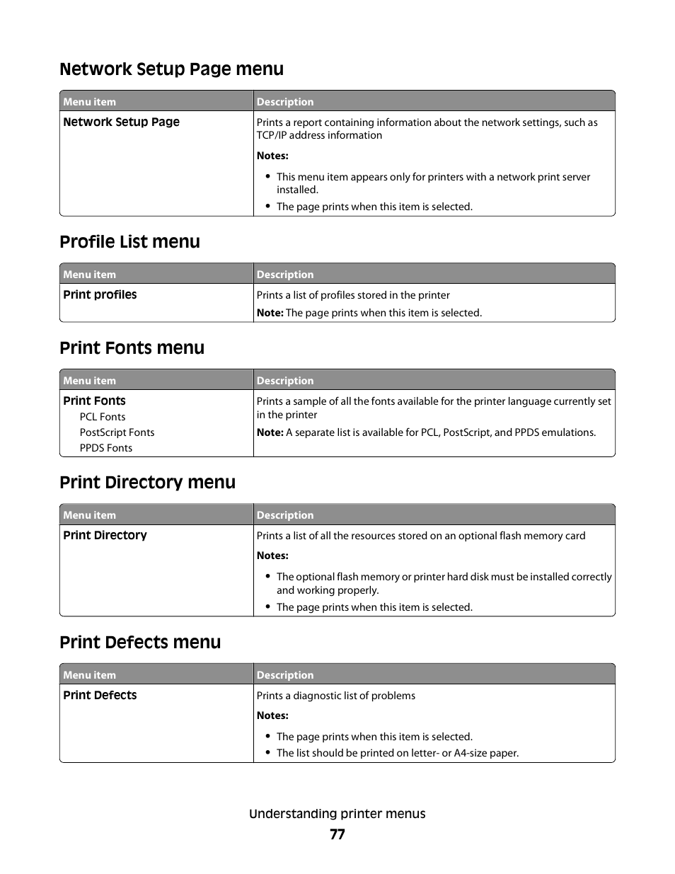 Profile list menu, Print fonts menu, Print directory menu | Print defects menu, Print directory menu print defects menu, Network setup page menu | Konftel G510-7276-00 User Manual | Page 79 / 170