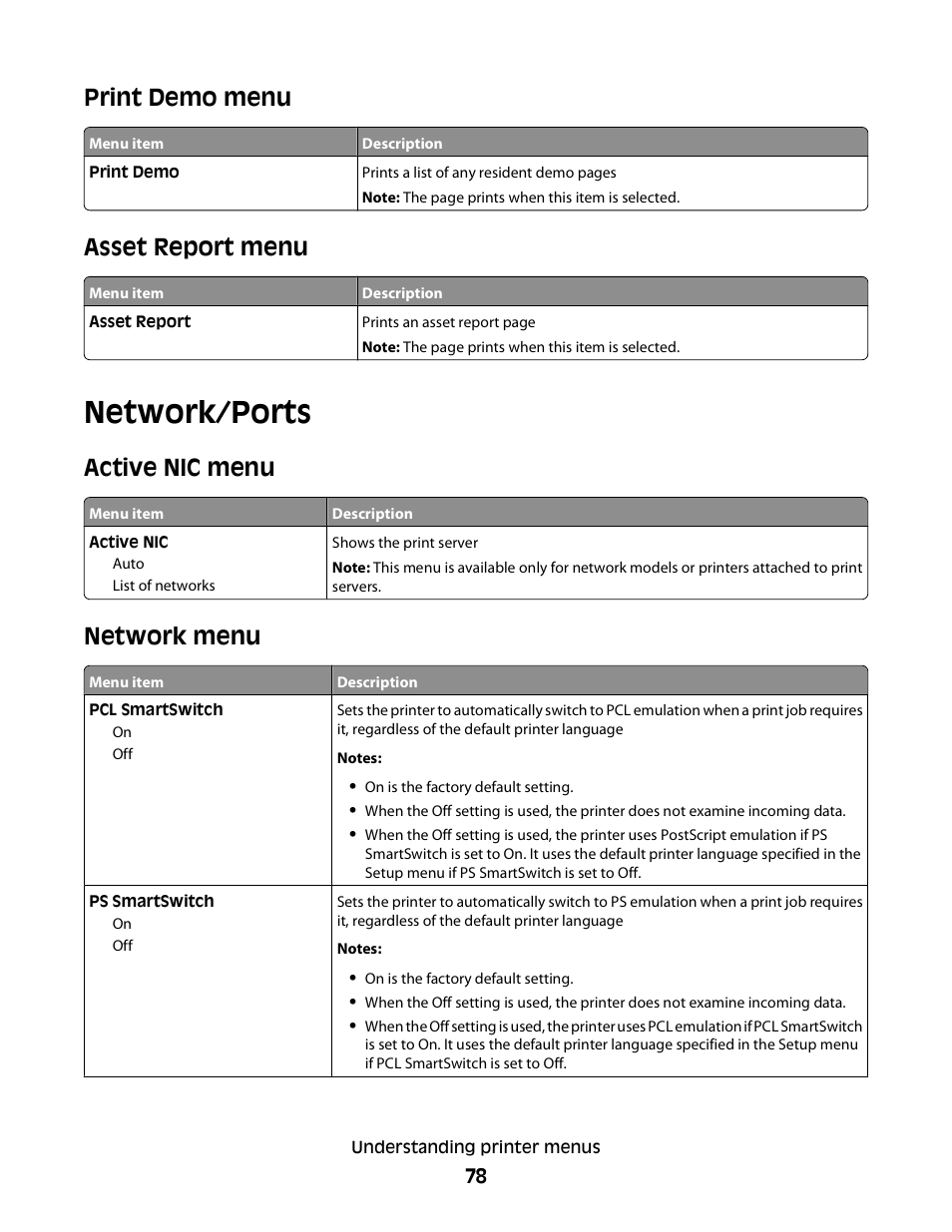 Print demo menu, Asset report menu, Network/ports | Active nic menu, Network menu, Active nic menu network menu | Konftel G510-7276-00 User Manual | Page 80 / 170