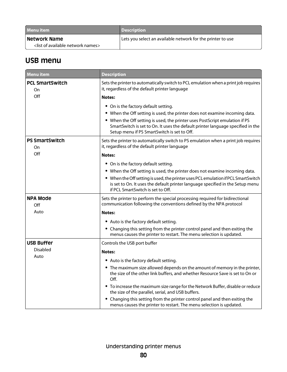Usb menu | Konftel G510-7276-00 User Manual | Page 82 / 170