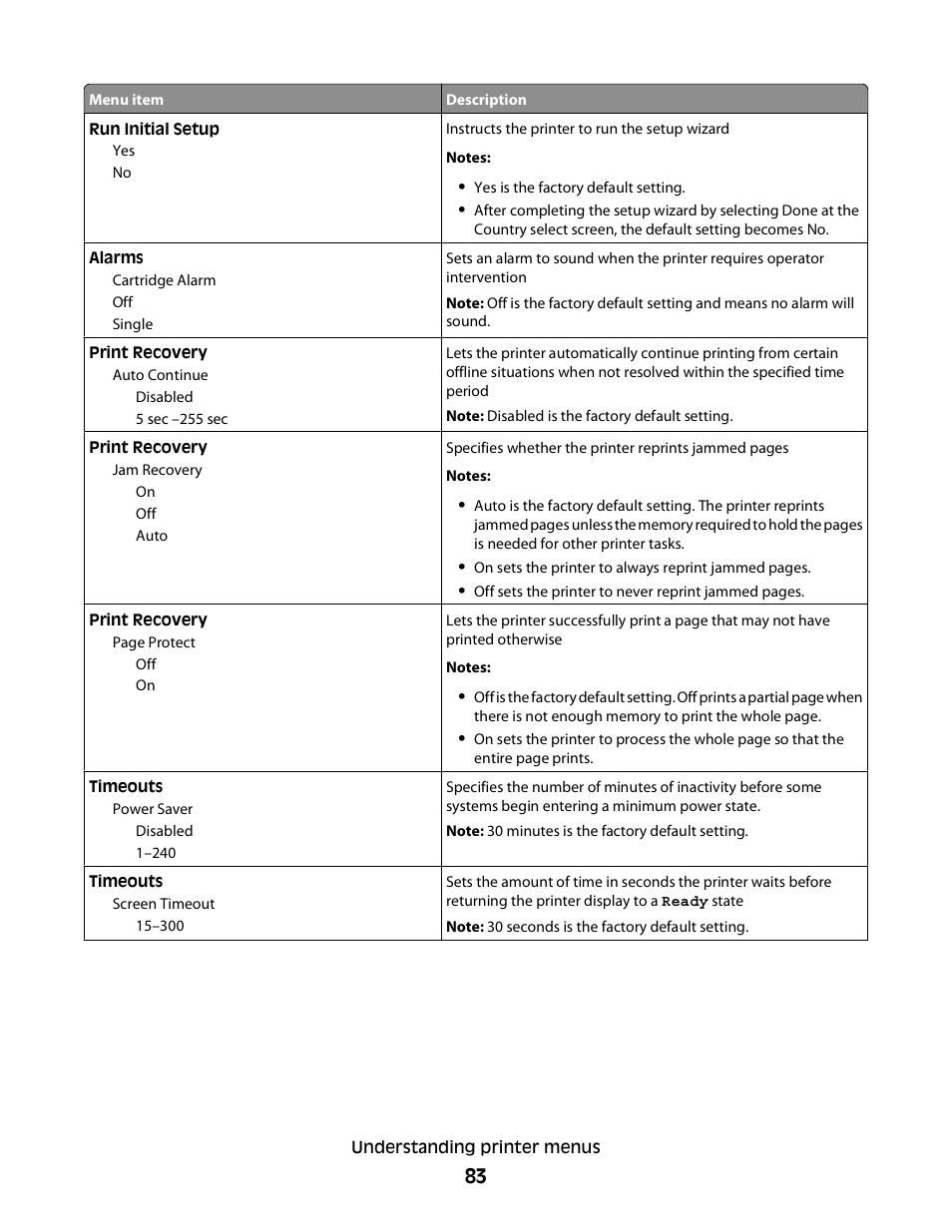Konftel G510-7276-00 User Manual | Page 85 / 170