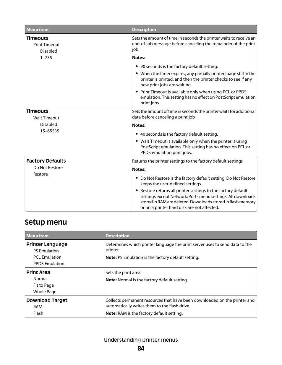 Setup menu | Konftel G510-7276-00 User Manual | Page 86 / 170