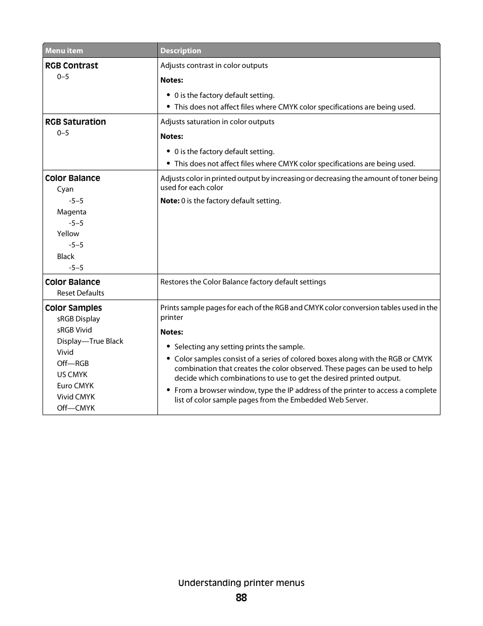 Konftel G510-7276-00 User Manual | Page 90 / 170