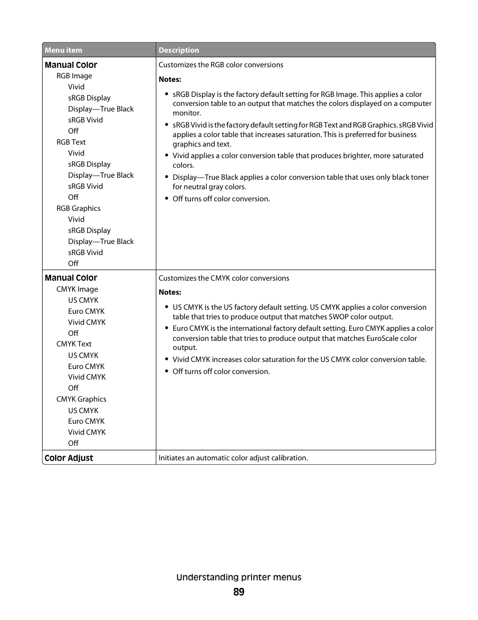Konftel G510-7276-00 User Manual | Page 91 / 170