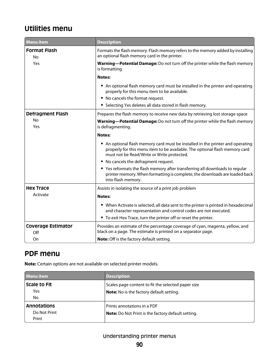 Utilities menu, Pdf menu, Utilities menu pdf menu | Konftel G510-7276-00 User Manual | Page 92 / 170