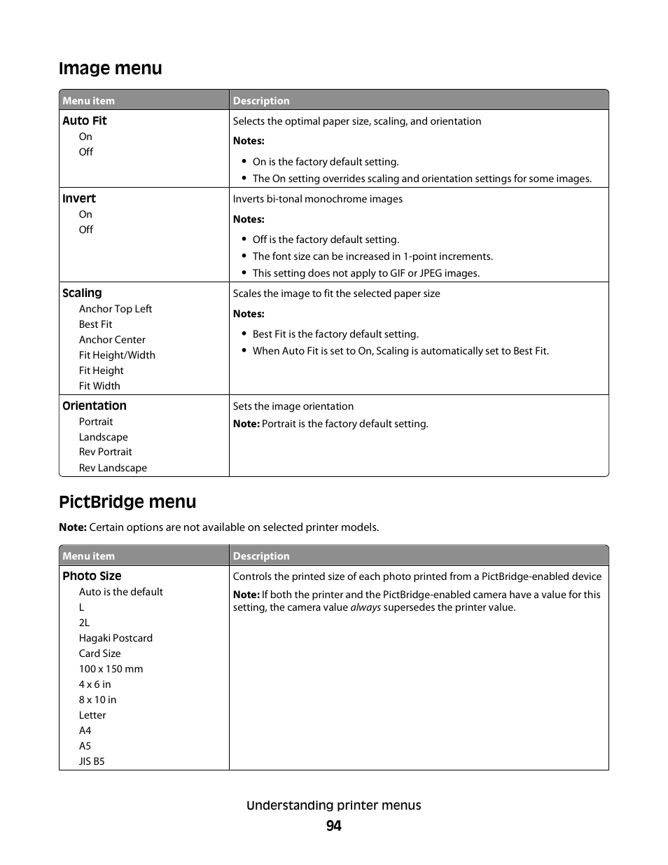 Image menu, Pictbridge menu, Image menu pictbridge menu | Konftel G510-7276-00 User Manual | Page 96 / 170