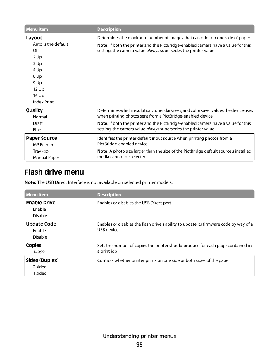 Flash drive menu | Konftel G510-7276-00 User Manual | Page 97 / 170