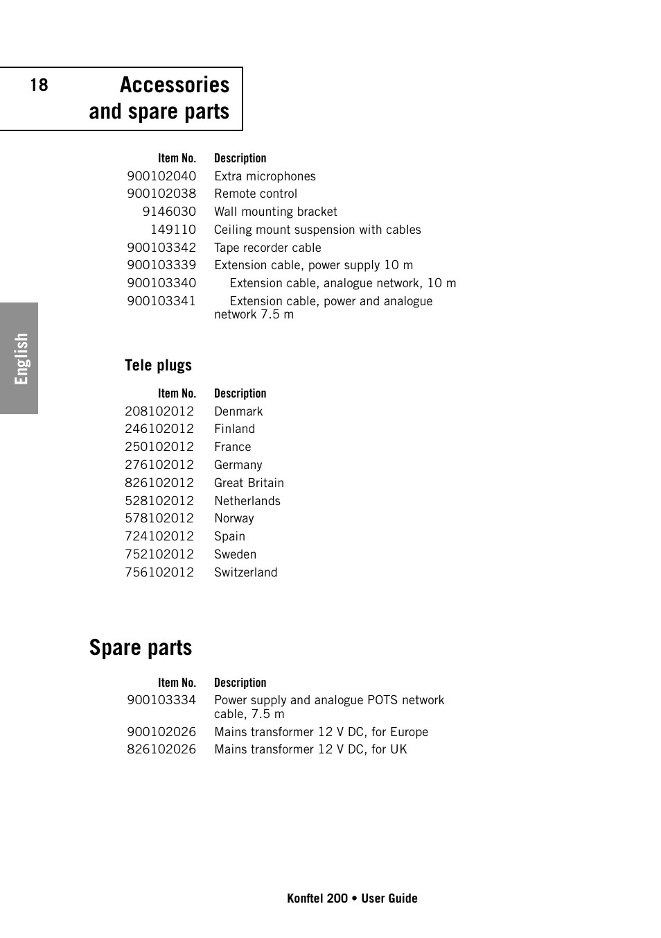Accessories and spare parts, Spare parts, 18 english | Konftel 200 User Manual | Page 18 / 26