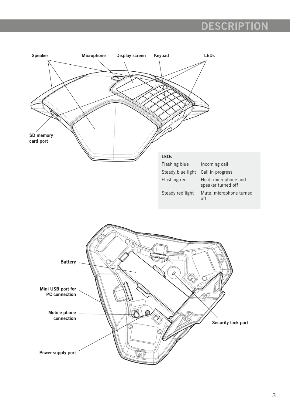 Description | Konftel 300W User Manual | Page 5 / 42