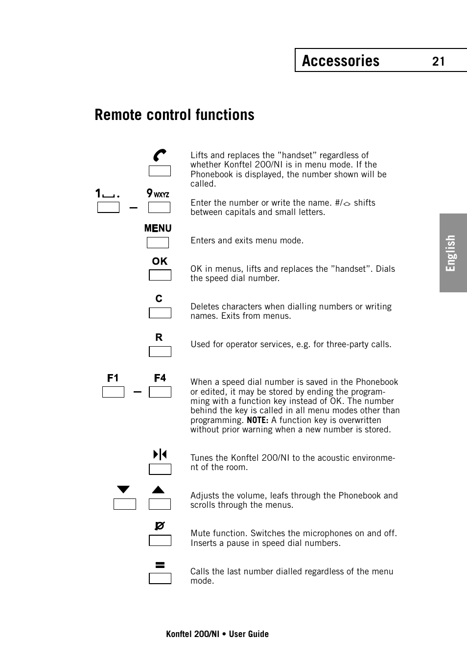 Accessories, Remote control functions | Konftel 200/NI User Manual | Page 21 / 28