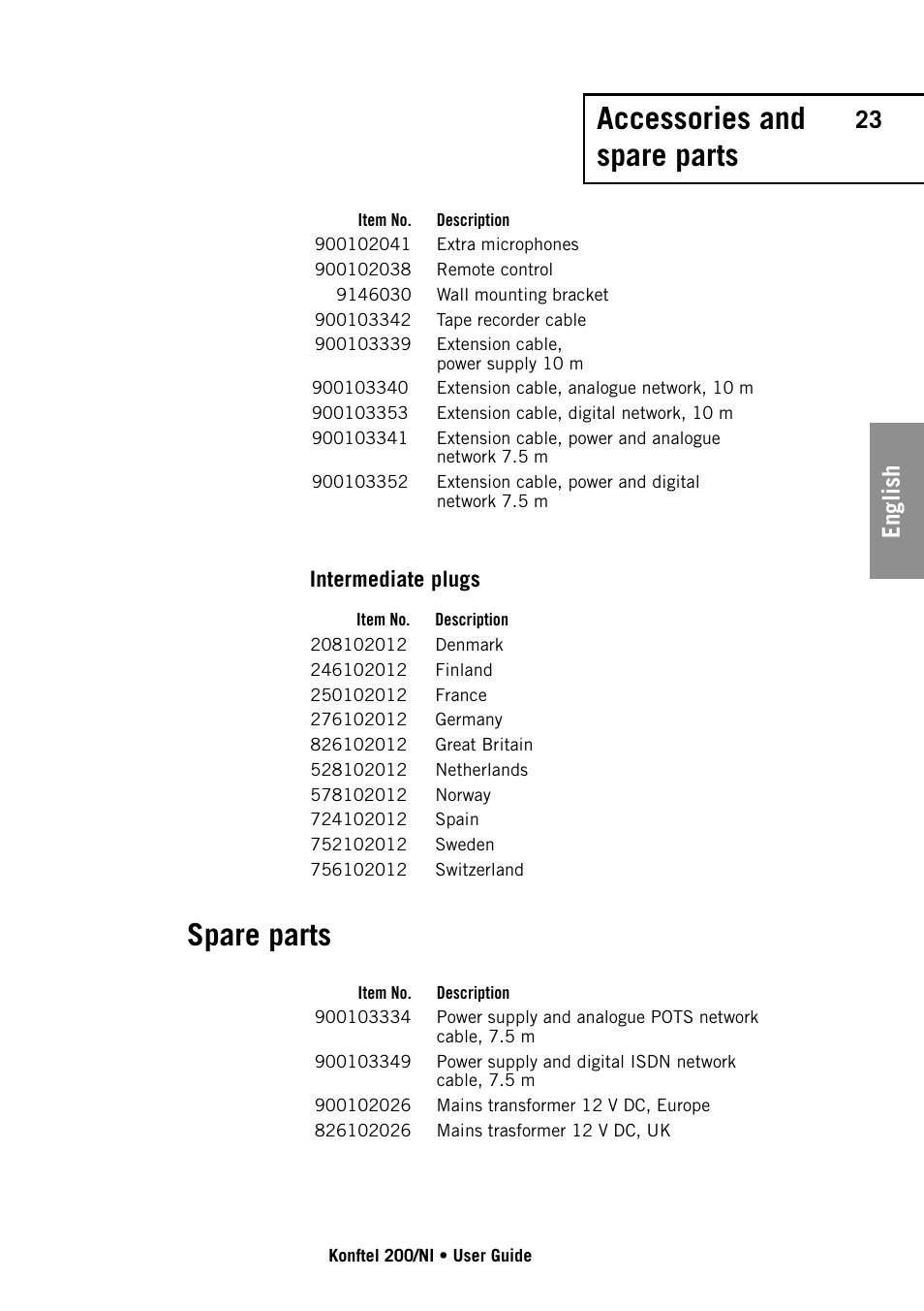 Accessories and spare parts, Spare parts, English | Konftel 200/NI User Manual | Page 23 / 28