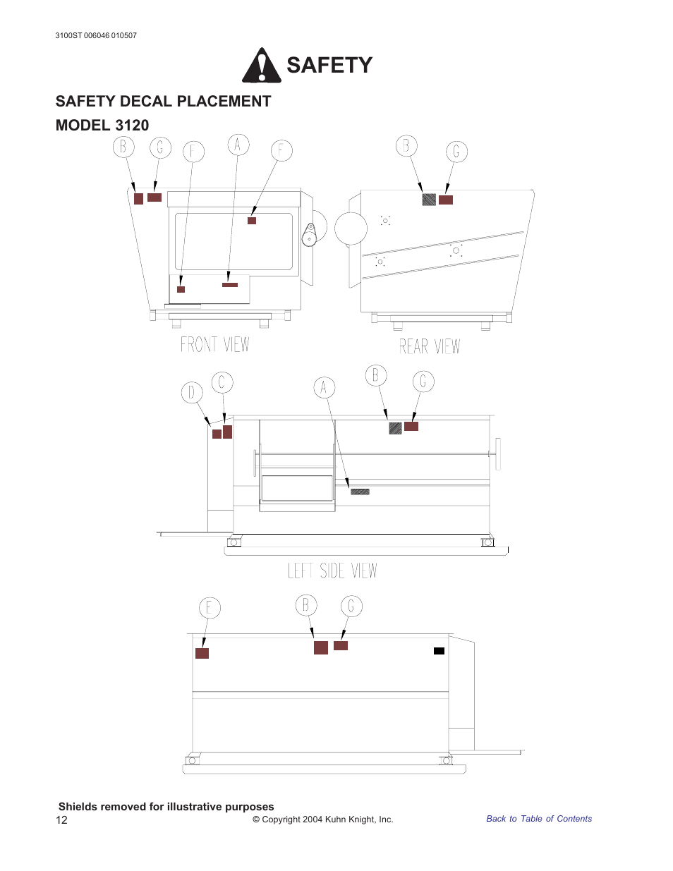 Model 3120, Safety, Safety decal placement model 3120 | Kuhn Rikon 3100 User Manual | Page 12 / 36