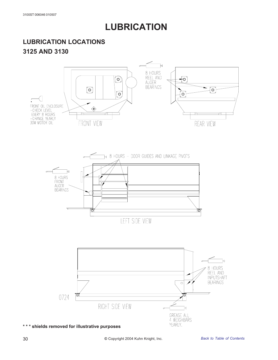 3125 and 3130, Lubrication | Kuhn Rikon 3100 User Manual | Page 30 / 36