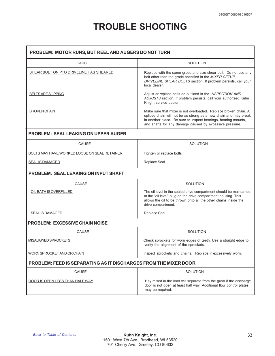 Trouble shooting | Kuhn Rikon 3100 User Manual | Page 33 / 36