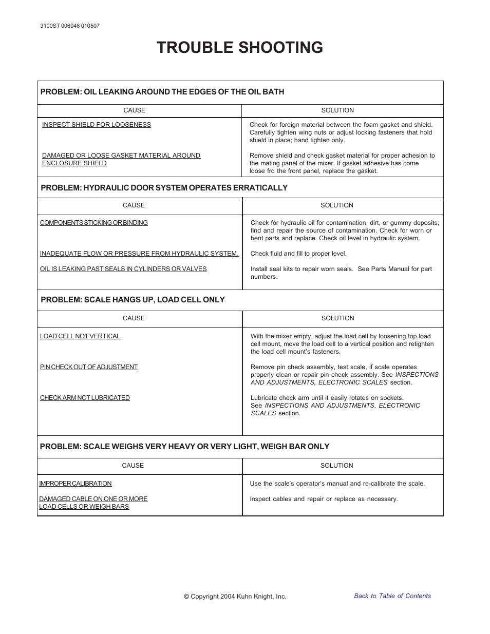 Trouble shooting | Kuhn Rikon 3100 User Manual | Page 34 / 36