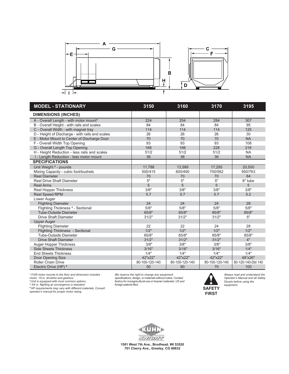 Specifications 3150 to 3195 | Kuhn Rikon 3100 User Manual | Page 36 / 36