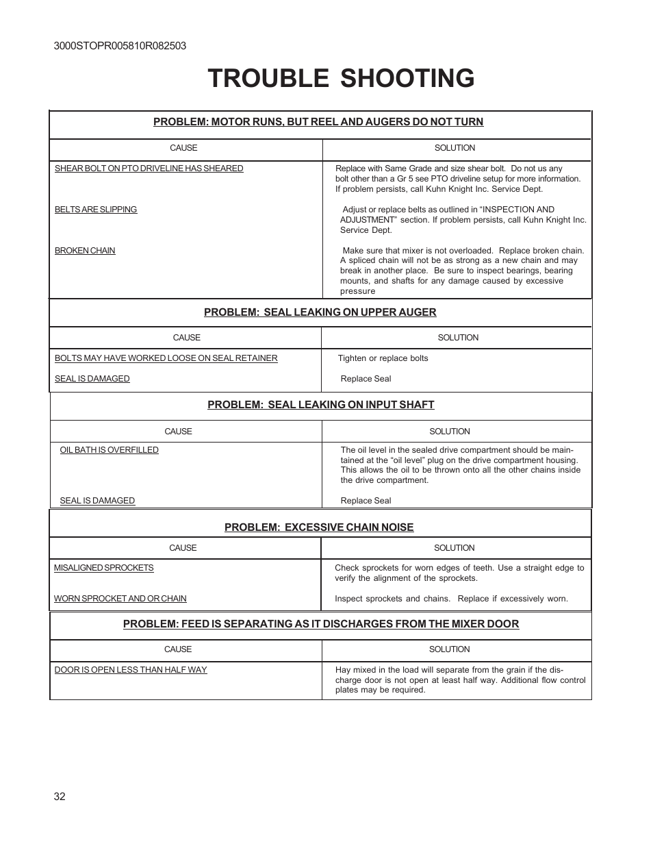 Trouble shooting | Kuhn Rikon 3000 SERIES 3030 User Manual | Page 32 / 34