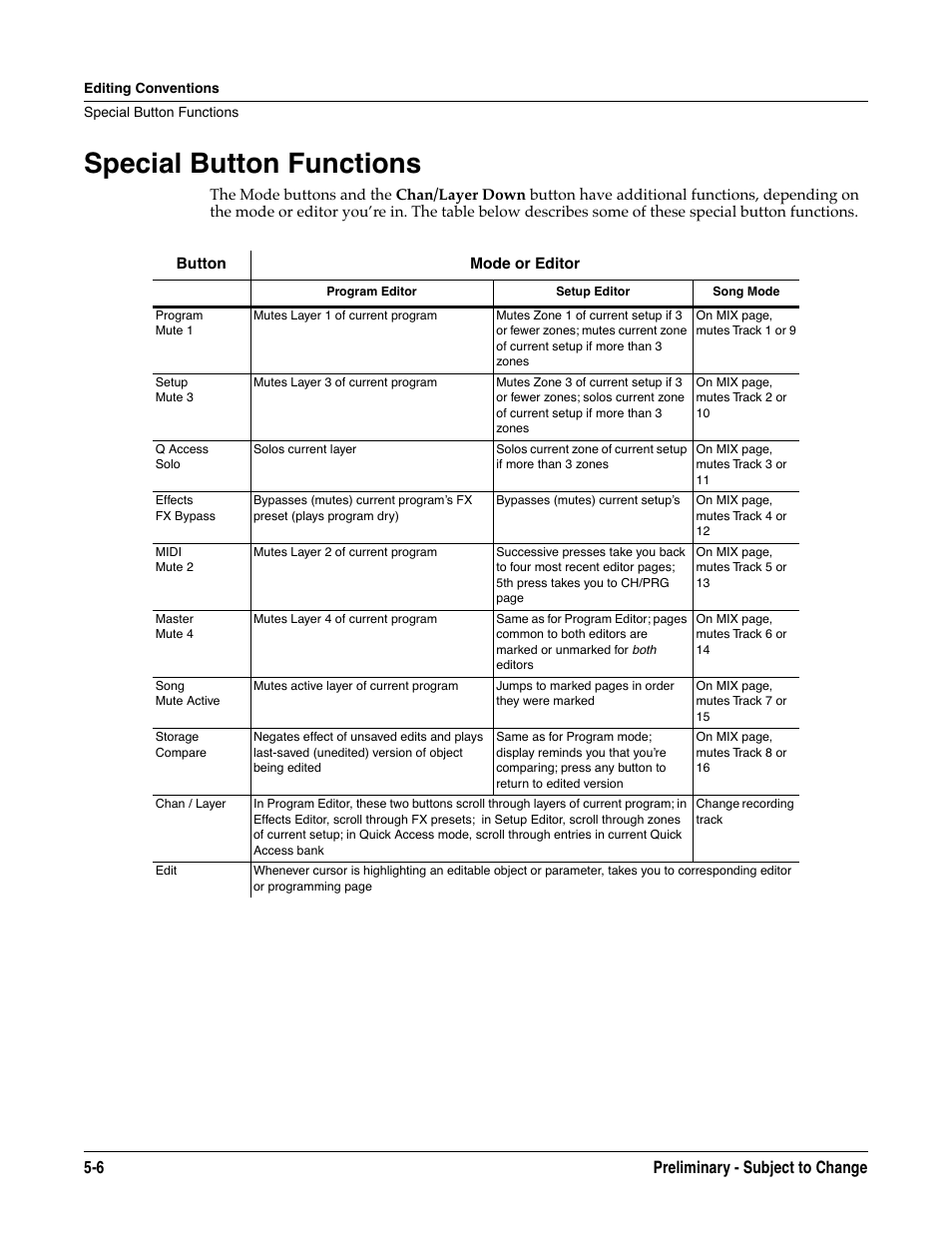 Special button functions, Program change mode (prgchgmode) -4, 6 preliminary - subject to change | Kurzweil KSP8 TM User Manual | Page 48 / 122