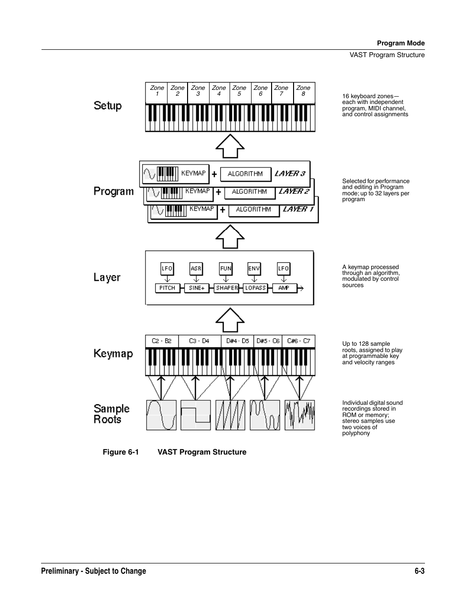 Preliminary - subject to change 6-3 | Kurzweil KSP8 TM User Manual | Page 51 / 122