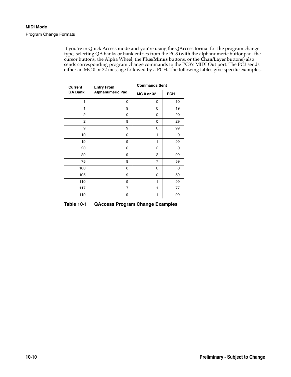 10 preliminary - subject to change | Kurzweil KSP8 TM User Manual | Page 80 / 122