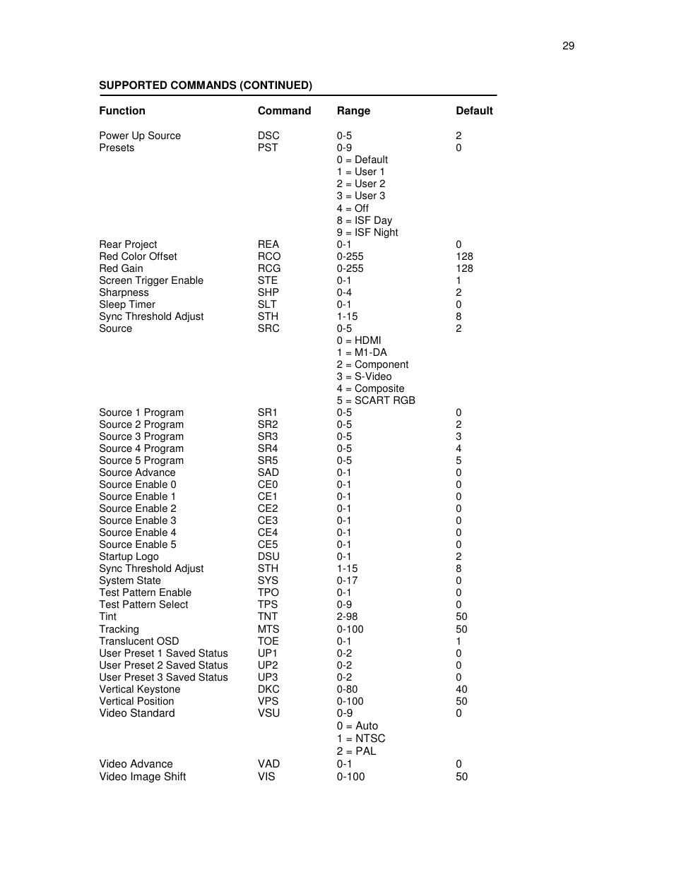 Knoll Systems HDP404 User Manual | Page 29 / 30