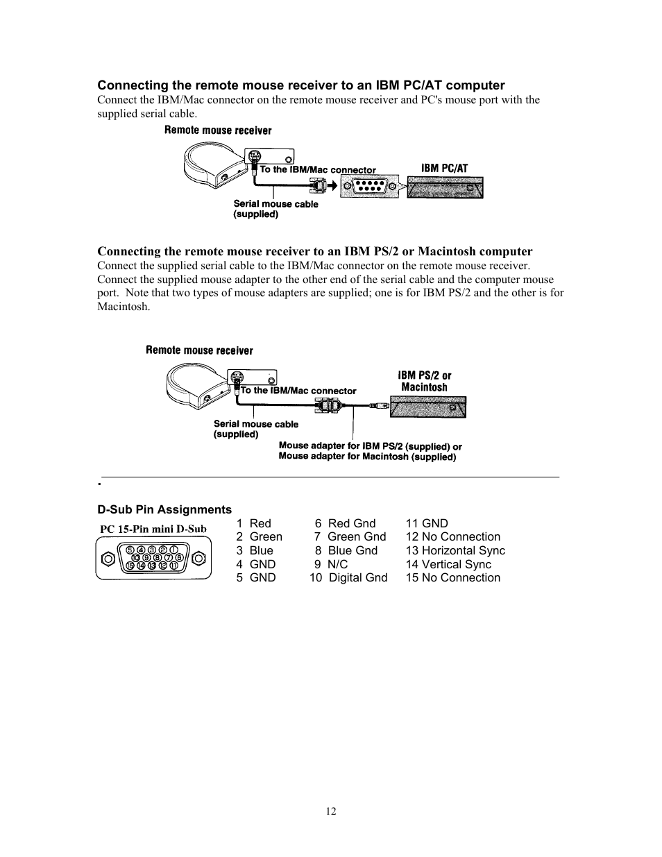 D-sub pin assignments, 1 red 6 red gnd 11 gnd, 2 green7 green gnd 12 no connection | Knoll Systems HT201 User Manual | Page 12 / 23