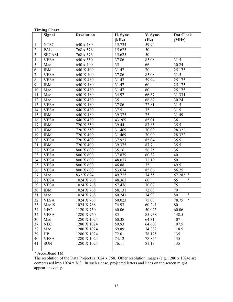 Knoll Systems HT201 User Manual | Page 18 / 23