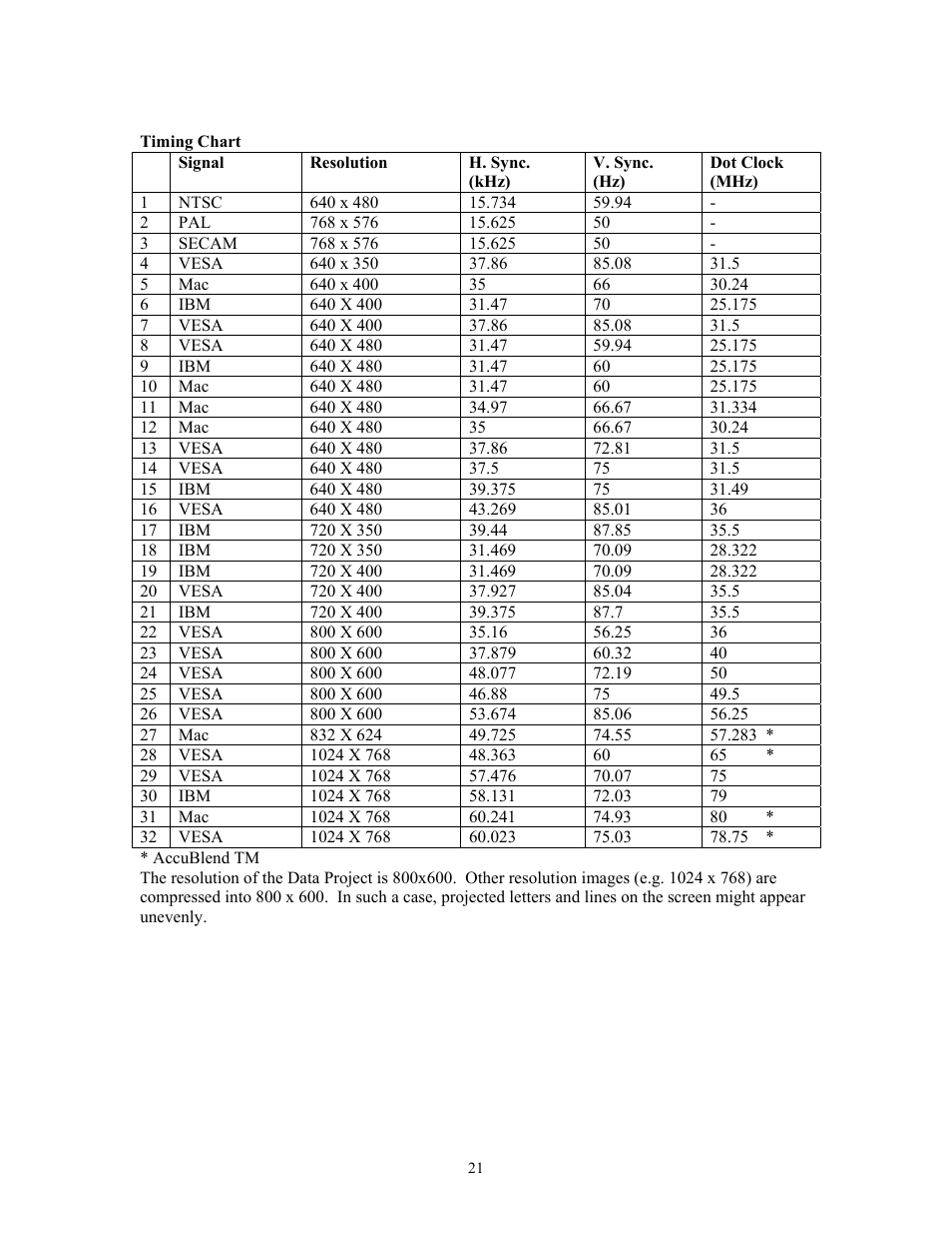 Knoll Systems HT200 User Manual | Page 21 / 30
