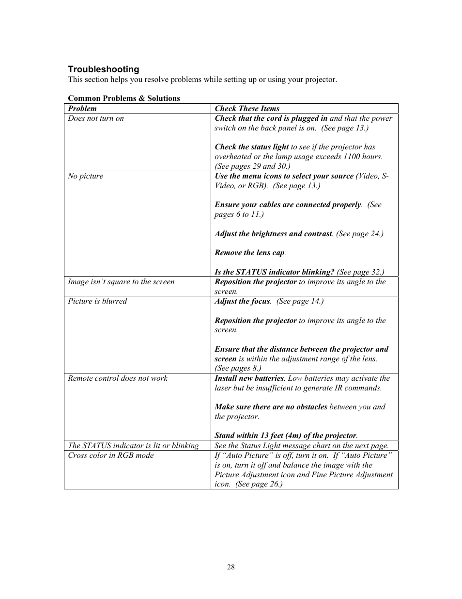 Troubleshooting | Knoll Systems HT200 User Manual | Page 28 / 30